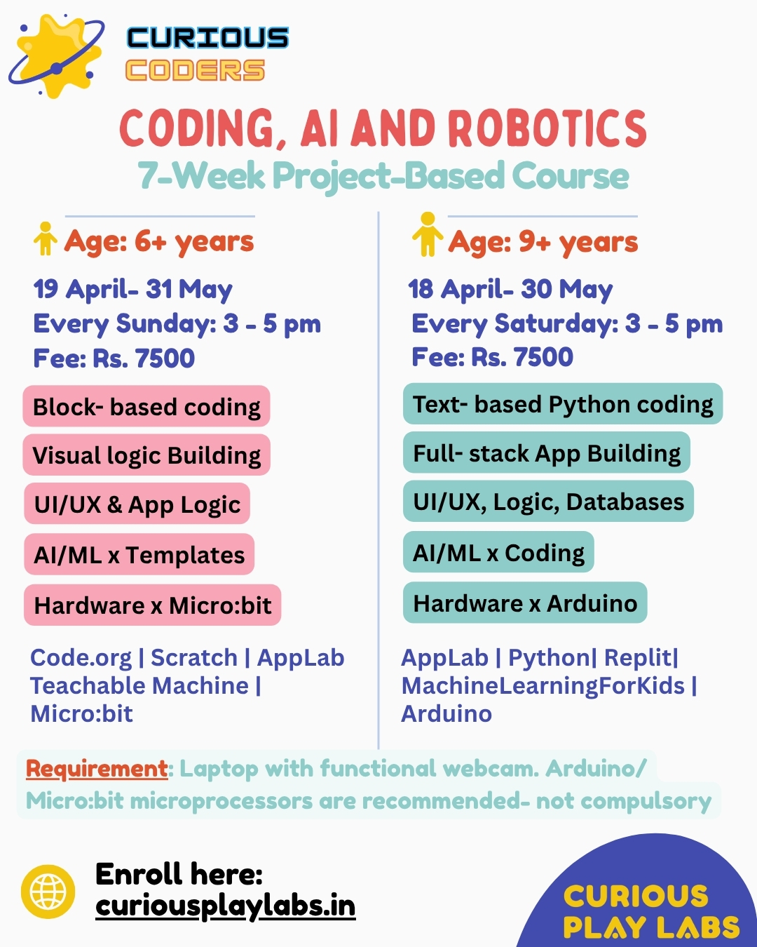 Coding, AI and Robotics